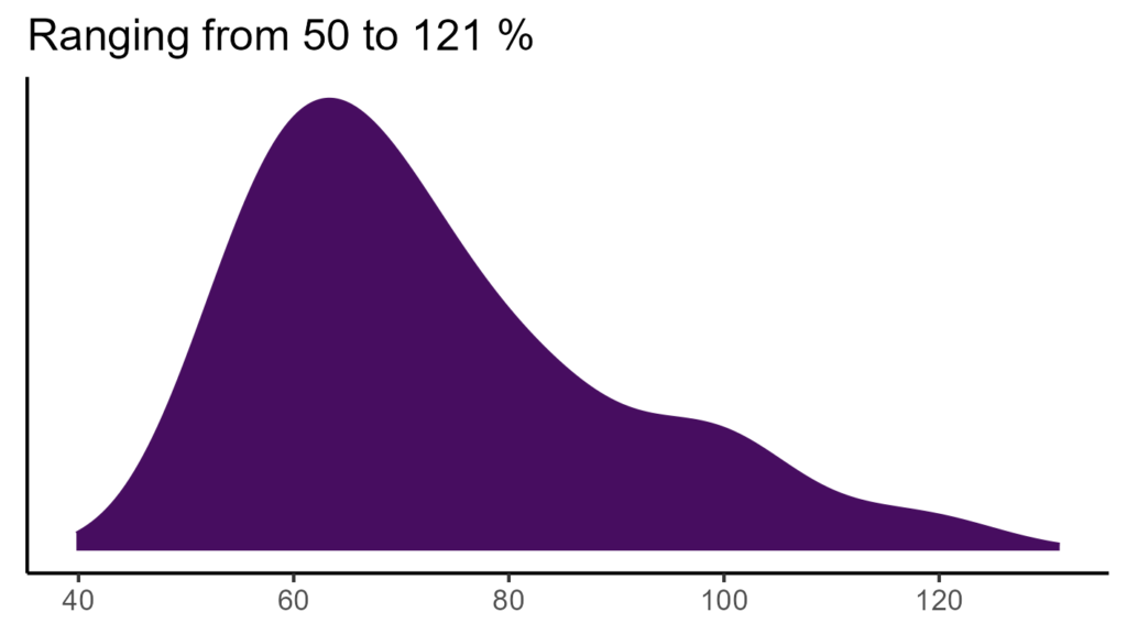 20260120 cap006 bio15
