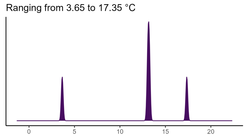 20260120 cbl143 bio1
