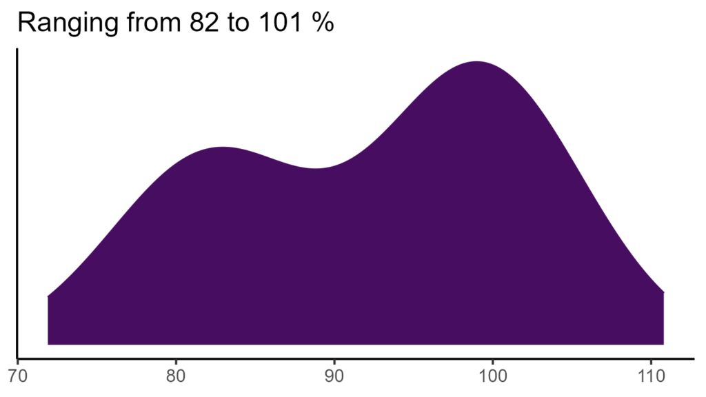 20260120 cbl143 bio15