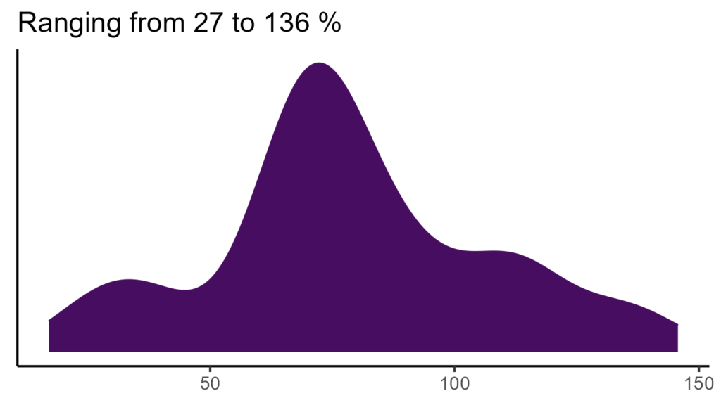 20260120 cca361 bio15