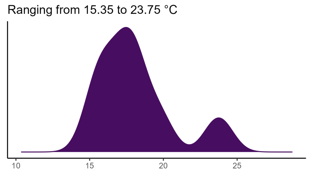 20260120 ccm145 bio1