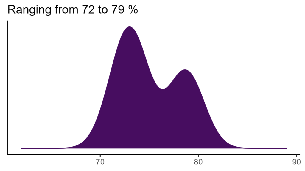20260120 ccm145 bio15