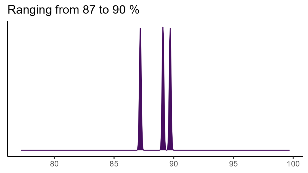 20260120 ccp063 bio15