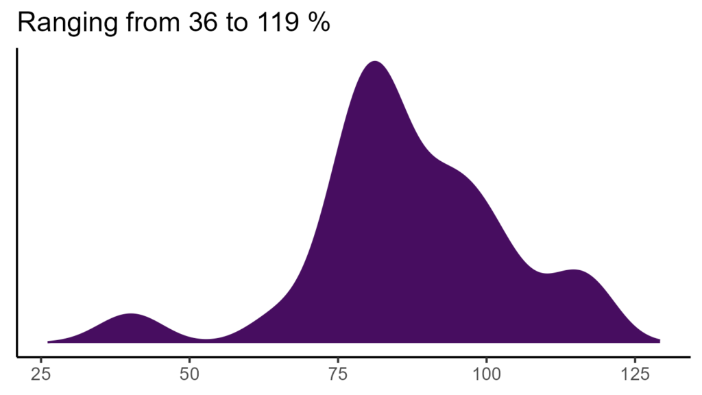 20260120 ccs009 bio15