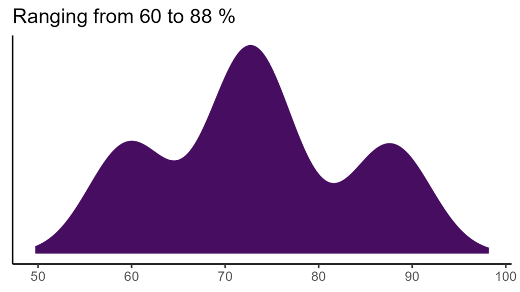 20260120 cms013 bio15
