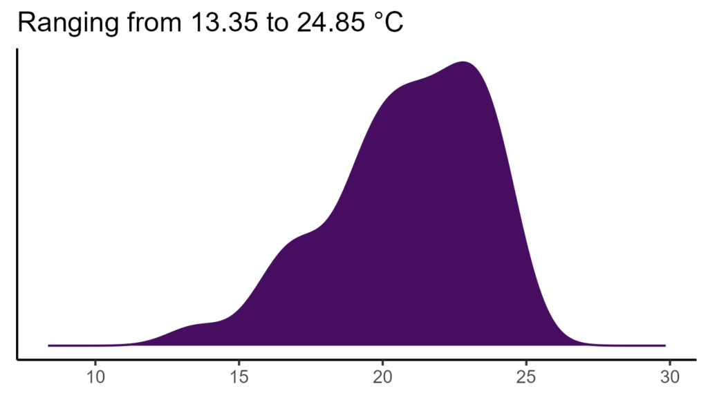 20260120 ctl007 bio1