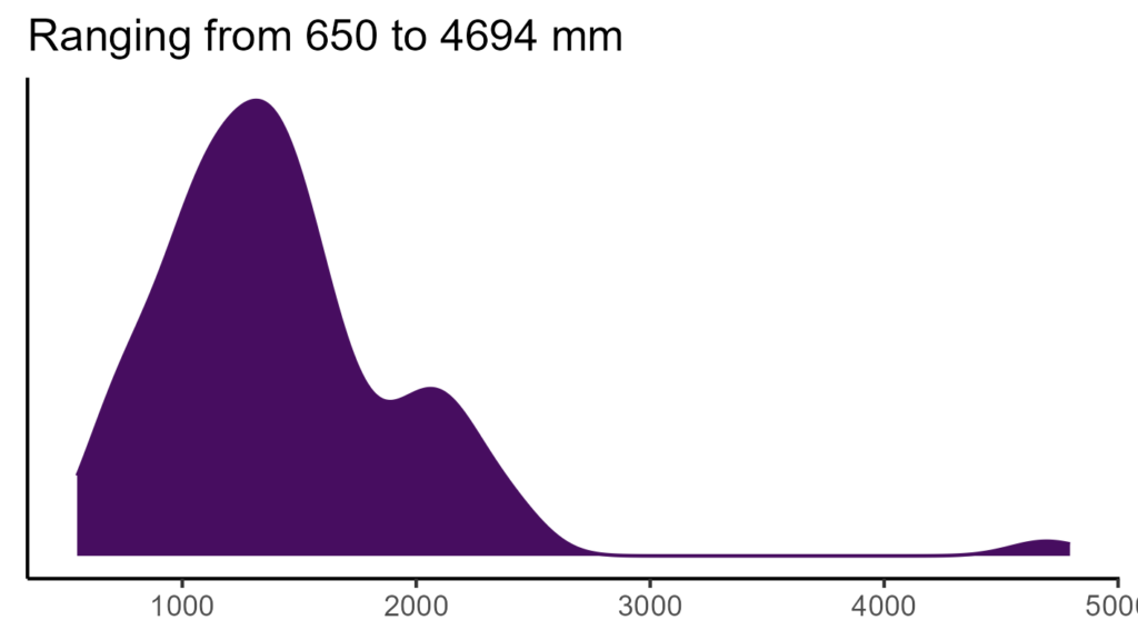 20260120 ctl007 bio12