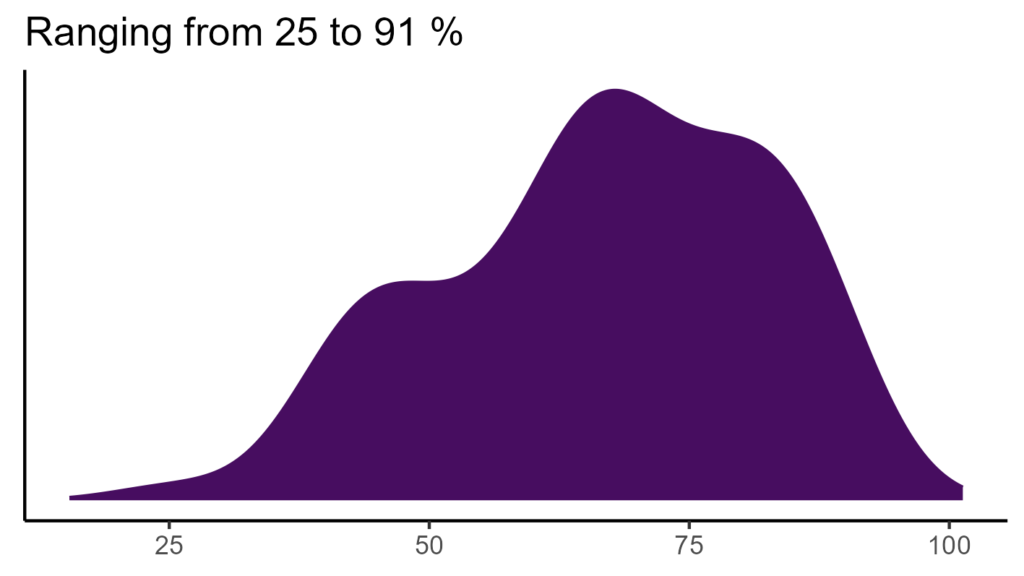 20260120 ctl007 bio15