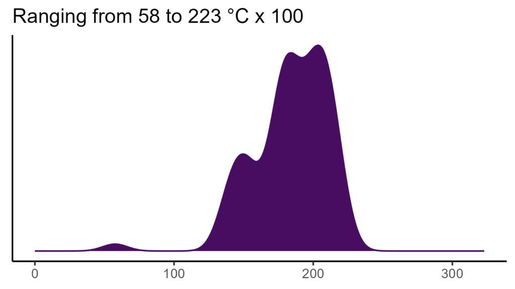 20260120 ctl007 bio4