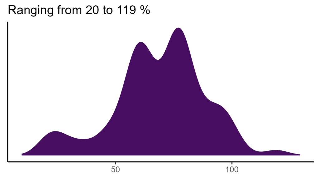 20260120 dea268 bio15