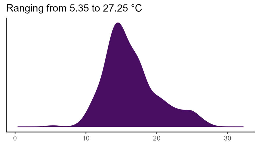 20260120 dep269 bio1