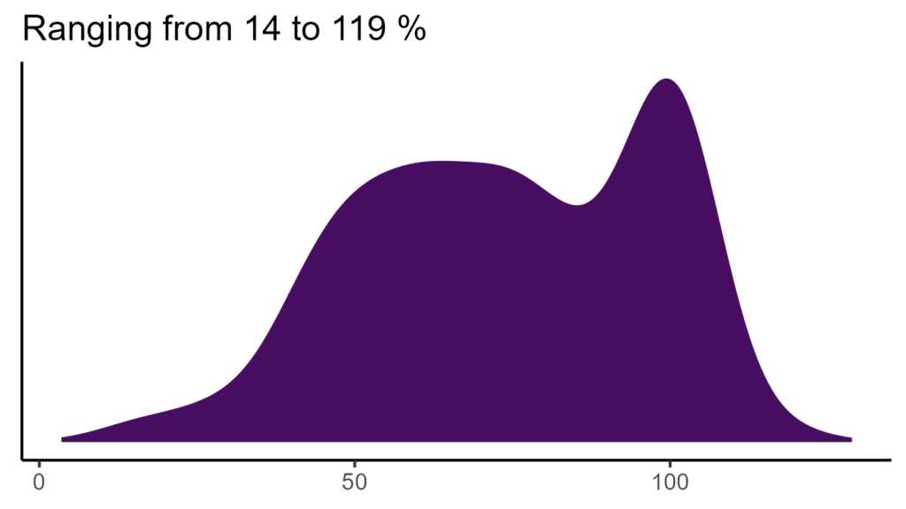 20260120 dep269 bio15