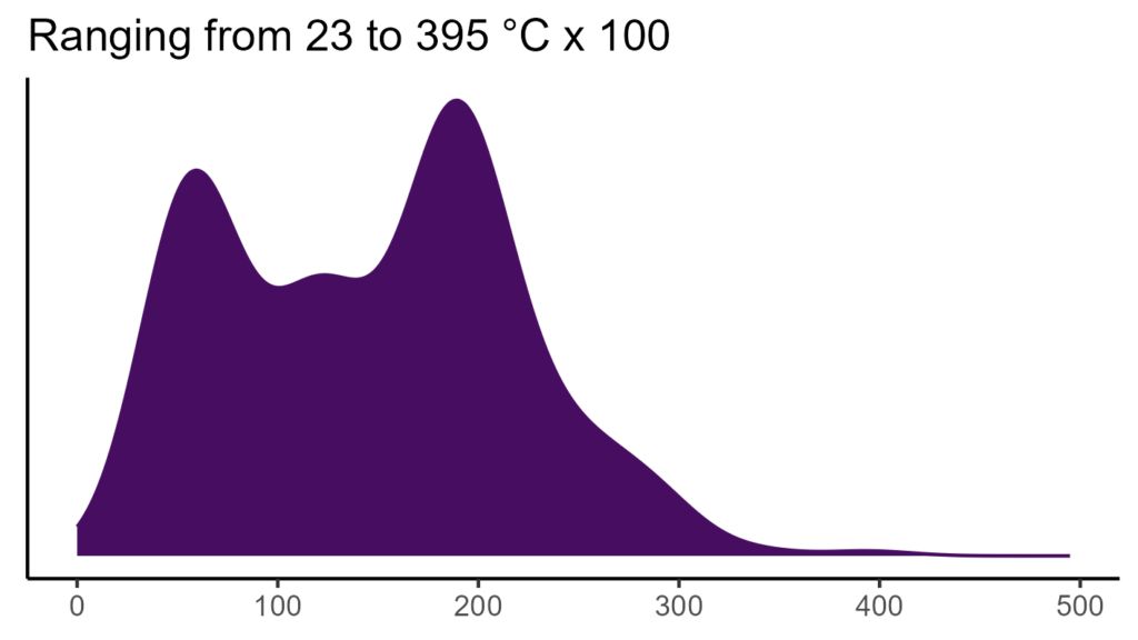 20260120 dep269 bio4