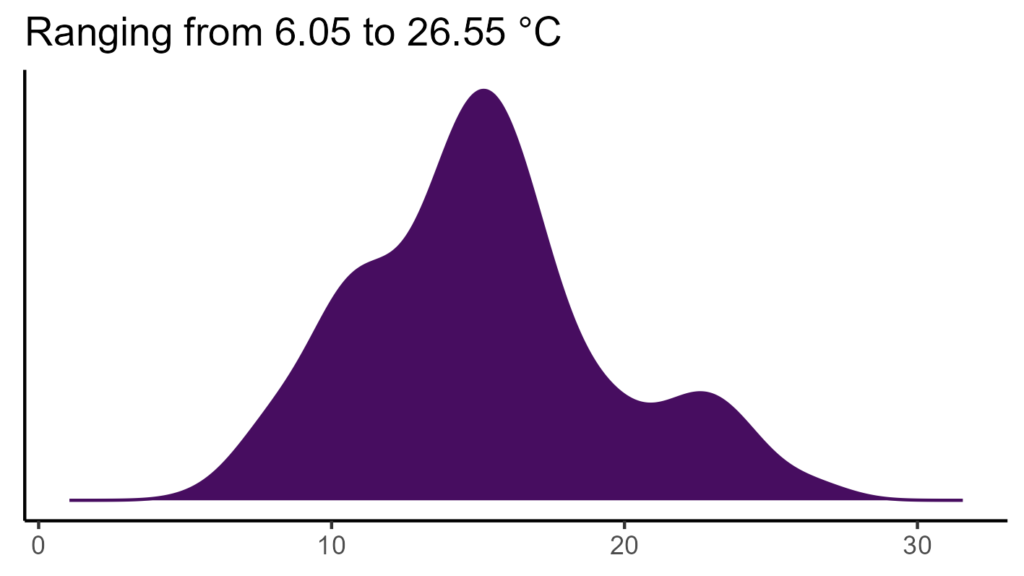 20260120 dep270 bio1