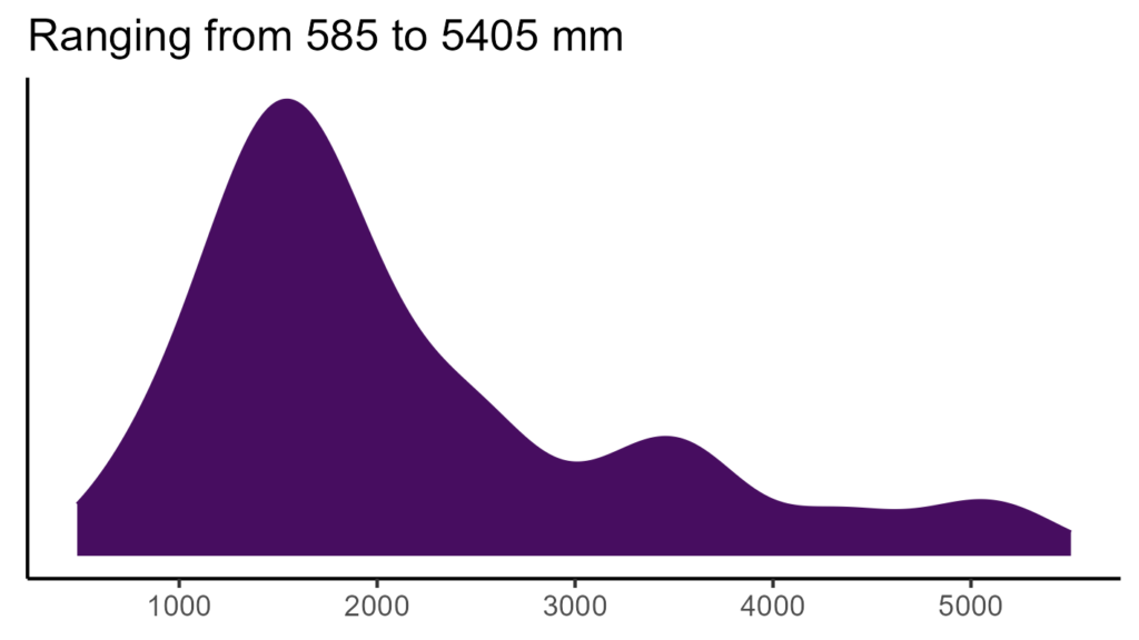 20260120 dep270 bio12