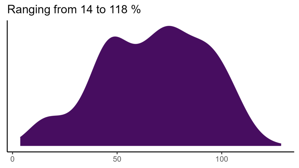 20260120 dep270 bio15