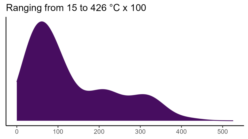 20260120 dep270 bio4