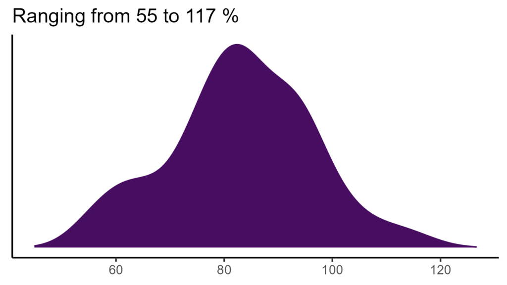 20260120 gbh041 bio15