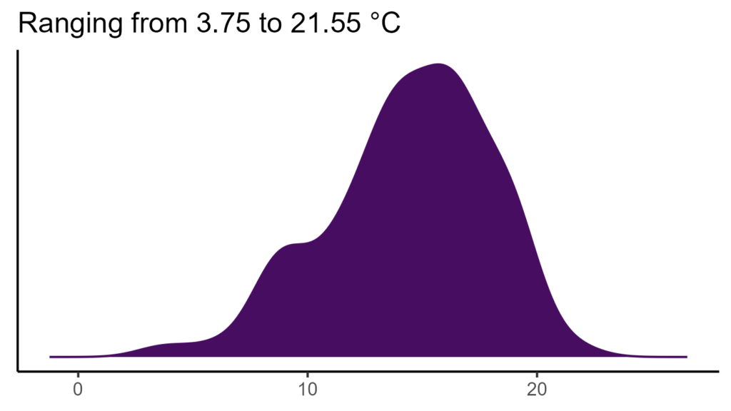 20260120 gbh332 bio1