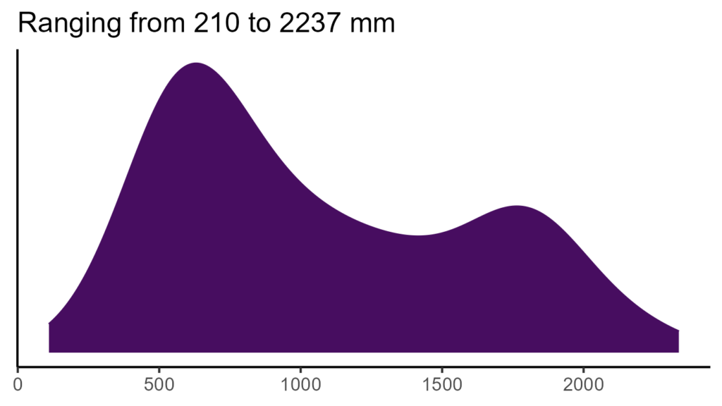 20260120 gbh332 bio12
