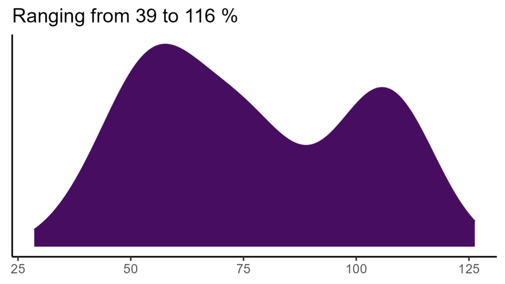 20260120 gbh332 bio15