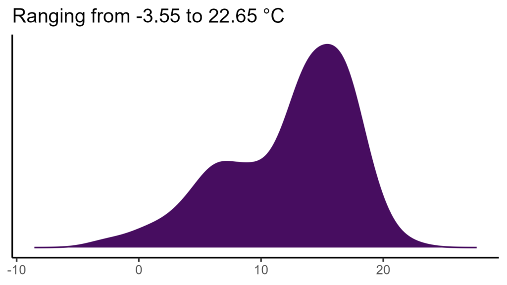 20260120 gcl374 bio1