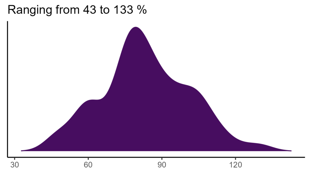 20260120 gcl374 bio15