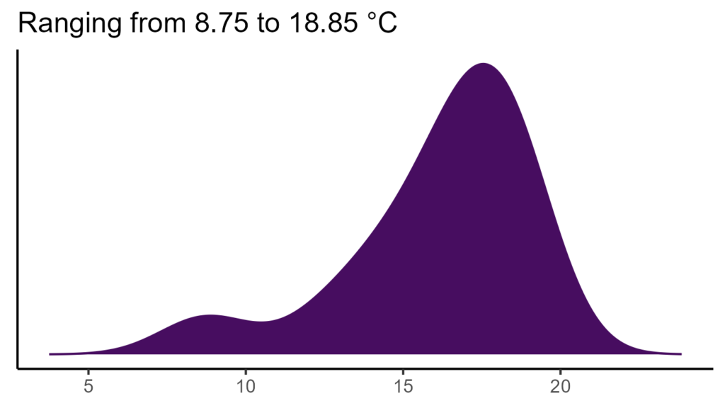 20260120 gdc240 bio1
