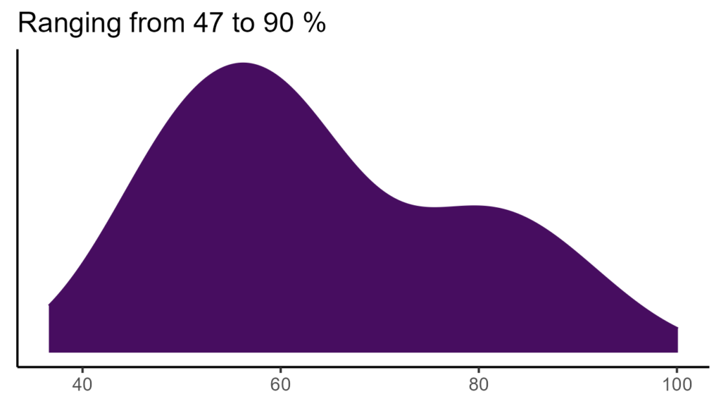 20260120 gdc240 bio15