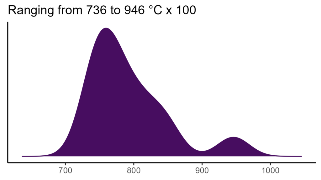 20260120 gdc240 bio4