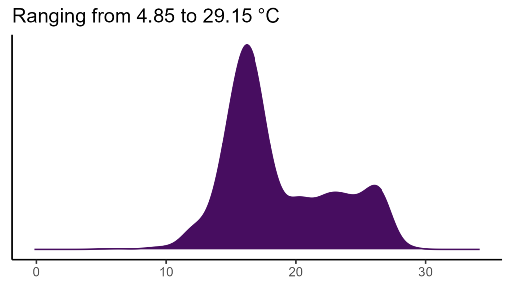 20260120 gdl375 bio1