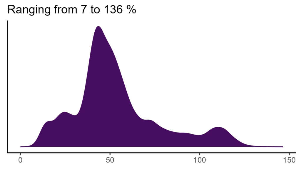 20260120 gdl375 bio15