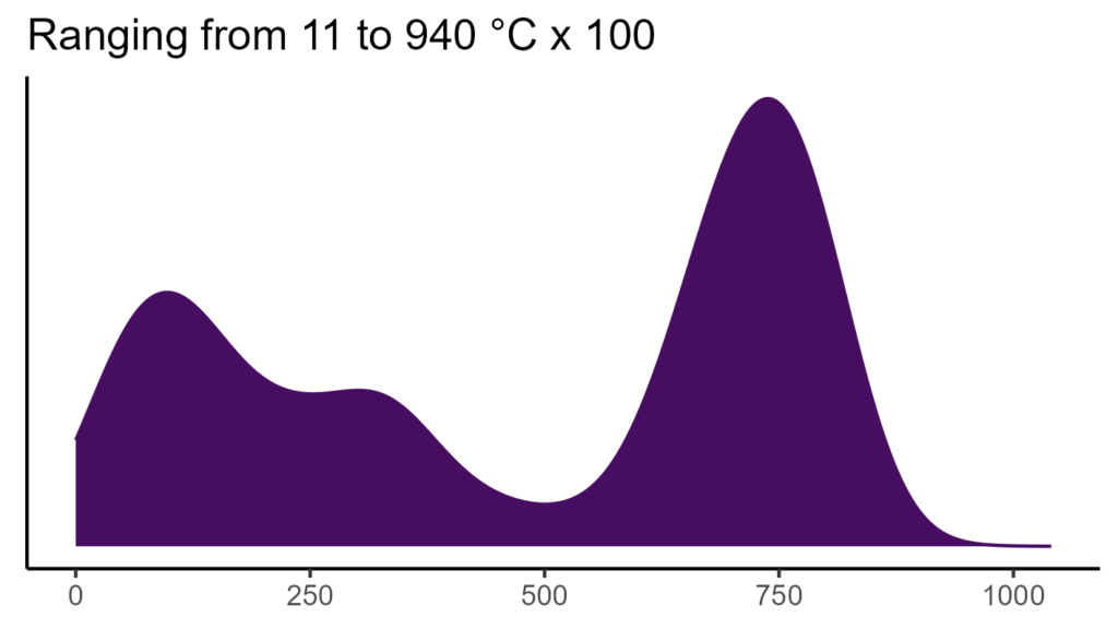 20260120 gdl375 bio4