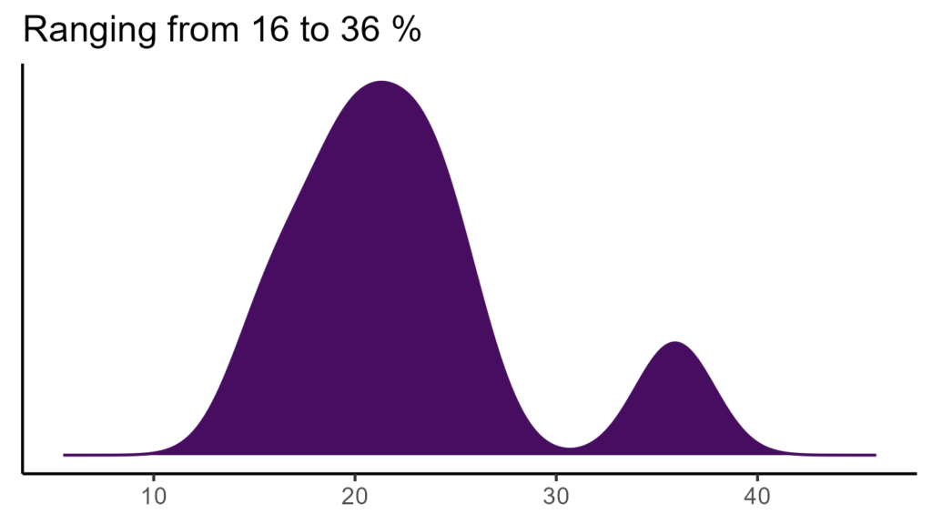 20260120 ghr033 bio15