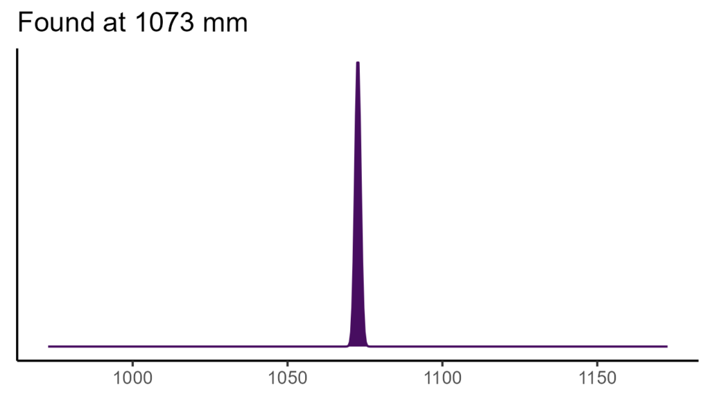 20260120 gom282 bio12
