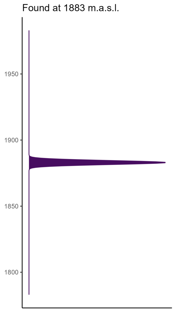 20260120 gom282 elev