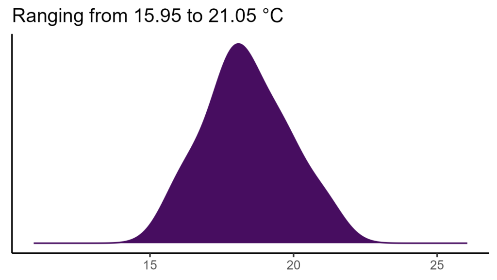 20260120 gpc333 bio1