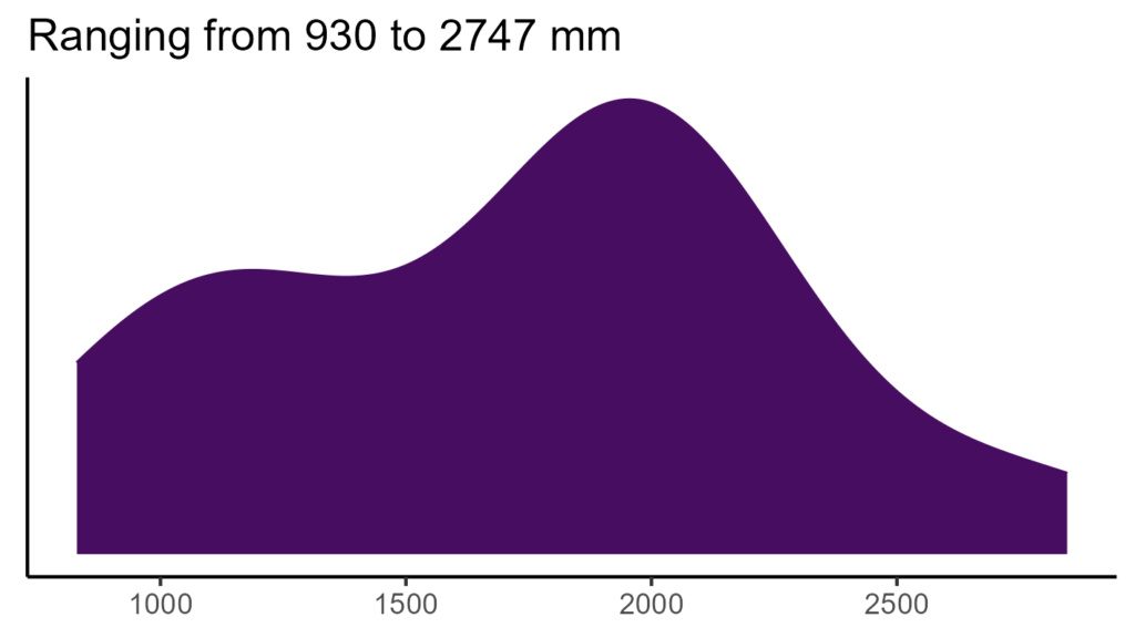 20260120 gpc333 bio12
