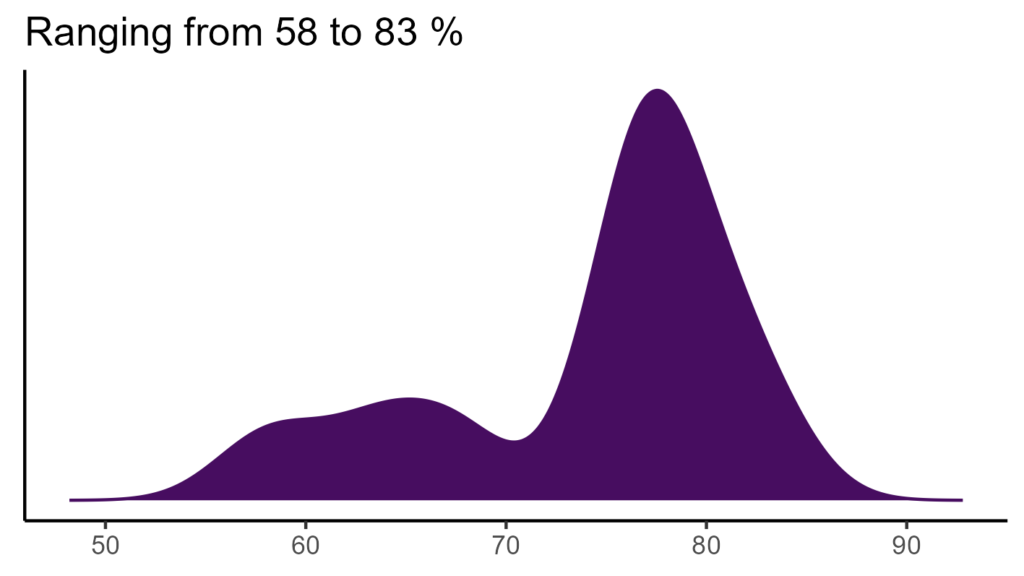 20260120 gpc333 bio15