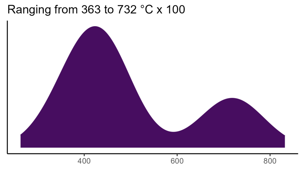 20260120 gpc333 bio4