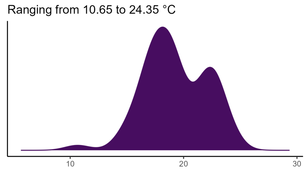 20260120 gpr283 bio1