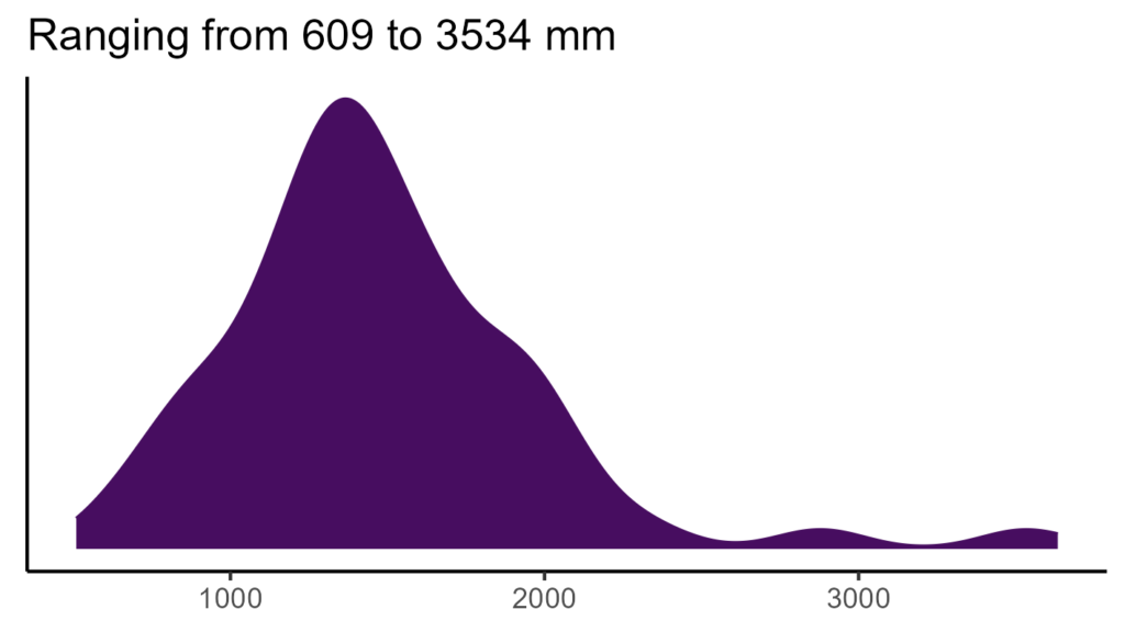 20260120 gpr283 bio12