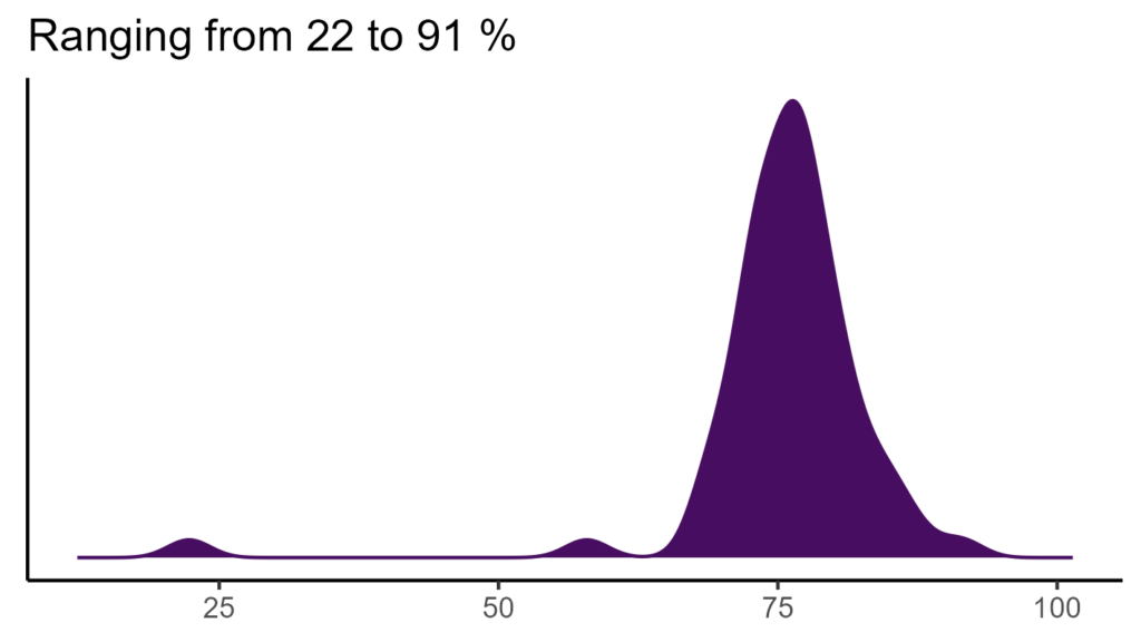 20260120 gpr283 bio15