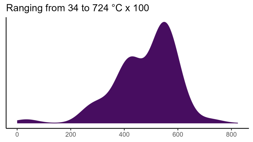 20260120 gpr283 bio4