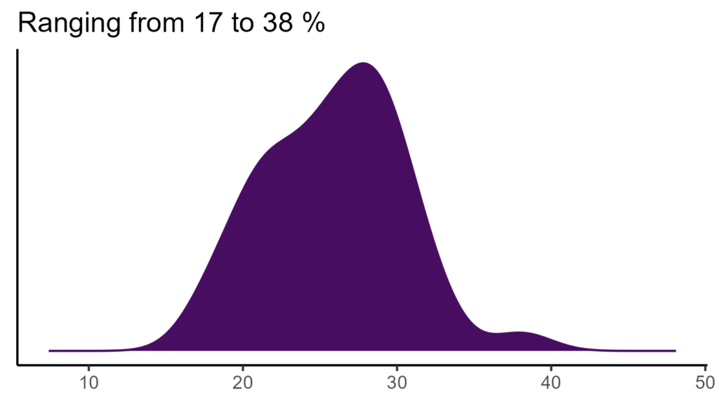 20260120 grm034 bio15