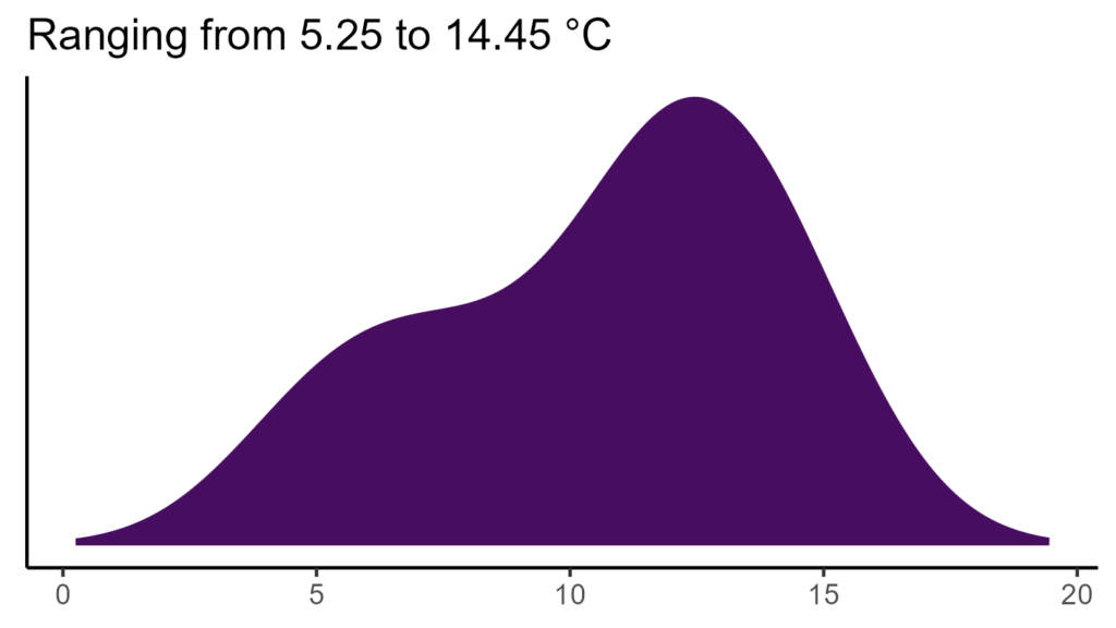 20260120 grn150 bio1