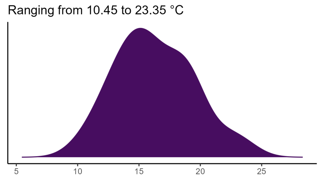 20260120 hci220 bio1