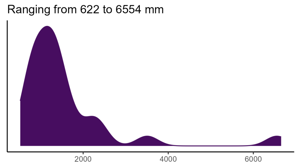 20260120 hci220 bio12