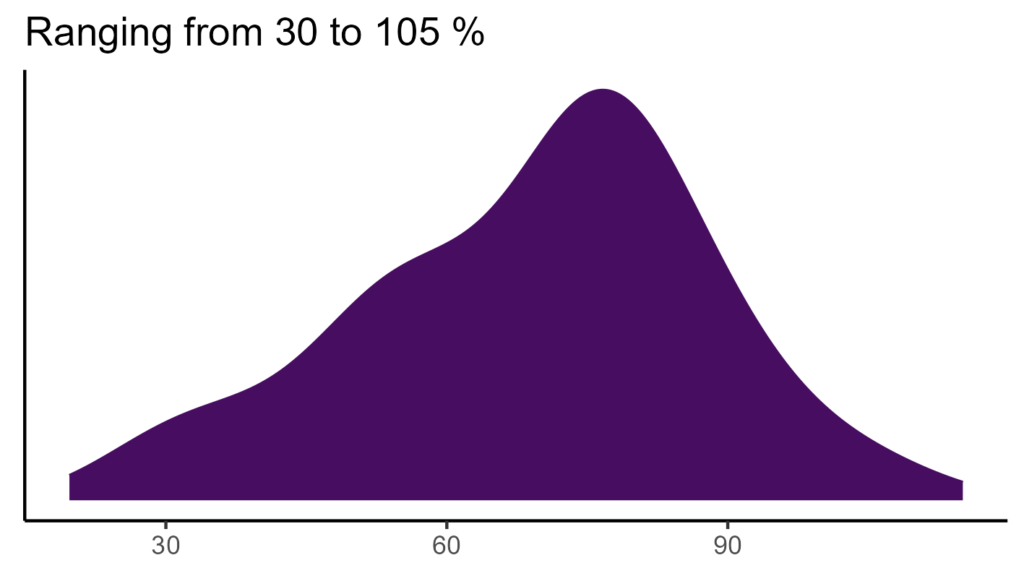 20260120 hci220 bio15