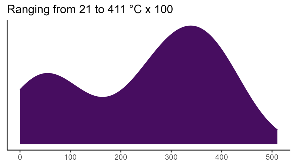 20260120 hci220 bio4